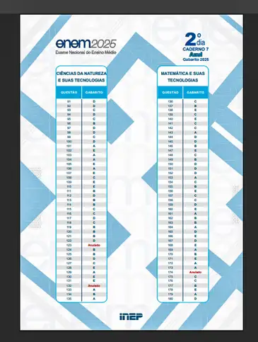Inep Brasilia 19/11/2025 - Questões anuladas pelo Inep.
Inep